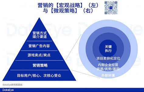 营销人必备的10种营销分析模型 - 广告狂人