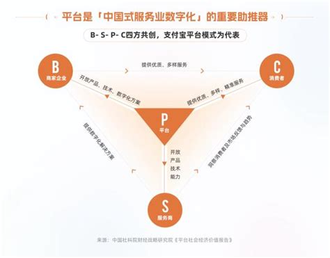 社科院首次提出“中国式服务业数字化”概念及实践路径-银行-金融界