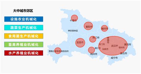 湖北省农业机械化发展“十四五”规划