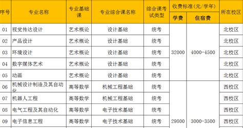 必看！2024年专插本跨专业攻略，10所公办院校允许跨专业报考！-广东专插本招生信息网