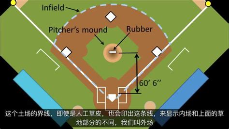 棒球的规则及讲解（棒球规则图文详细版帮助小白快速扫盲） – 碳资讯