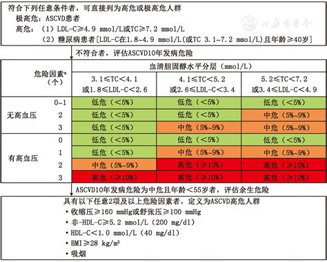 重磅｜中国血脂管理指南（2023年）发布，更新要点速览！_血脂管理_指南_医脉通
