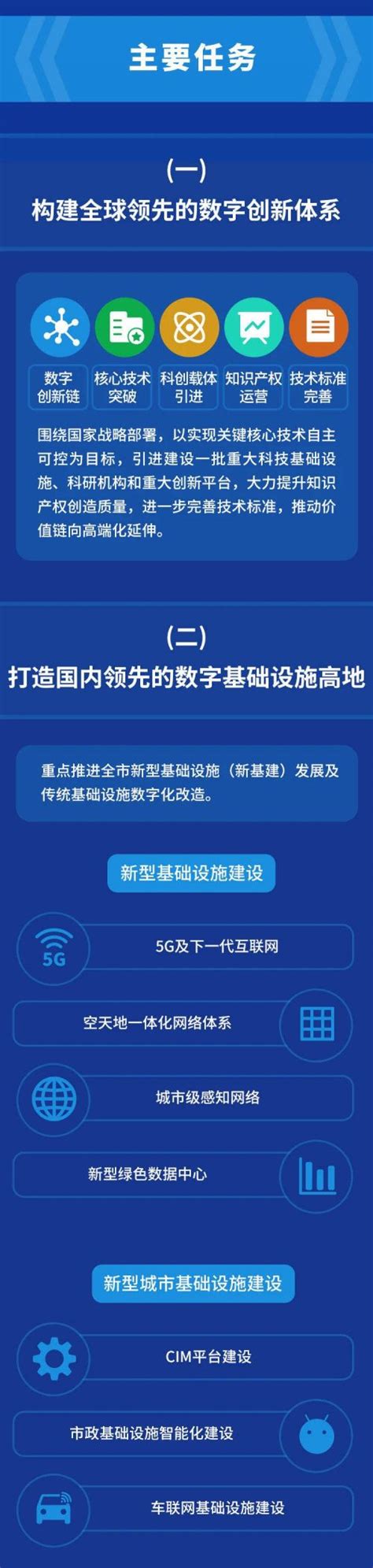 图解|苏州市推进数字经济和数字化发展三年行动计划（2021-2023年）_中国发展网