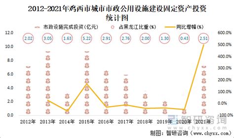 2019年鸡西市国民经济和社会发展统计公报