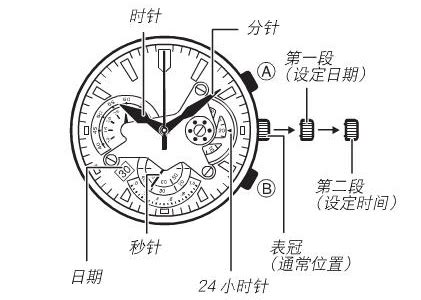 02. Clockology - 自定义你的apple watch表盘 (教程篇) - 知乎