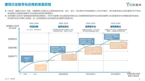 2019年中国建筑业行业规模与发展趋势 - 北京华恒智信人力资源顾问有限公司