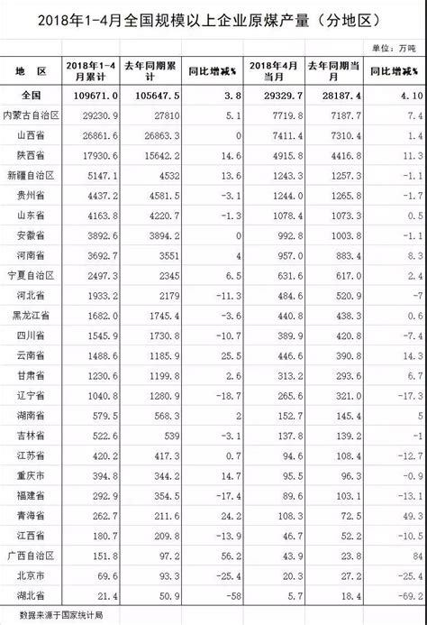 中国民营煤化工企业排名（煤化工企业）-yanbaohui