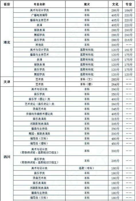 中国传媒大学2020年艺术类本科专业录取分数线_录取线_中国美术高考网