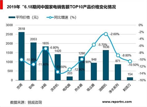 中国小家电行业市场前景分析预测报告