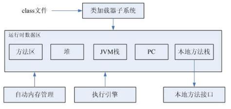 JVM原理分析 - 第一PHP社区