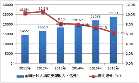 2020年江西各市GDP排行榜：南昌总量最大 赣州增速最高（图）-中商情报网