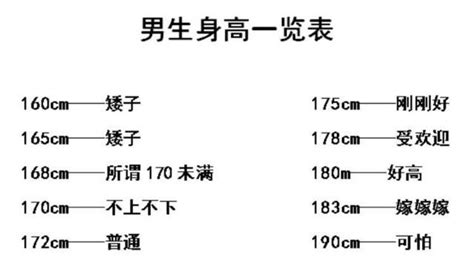 “女生不到1米6很正常，可男生1米7几也太矮了吧？”_身高