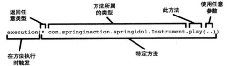 Spring AOP的半注解和全注解模式是什么-java教程 - 小兔网