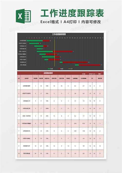 各个项目工程进度Excel模板下载_熊猫办公