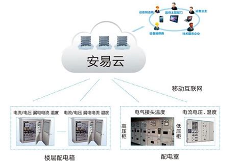 智能配用电系统-北京博阳慧源电力科技有限公司