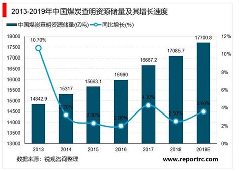 2021-2025年甘肃省煤炭工业投资分析及前景预测报告 - 锐观网