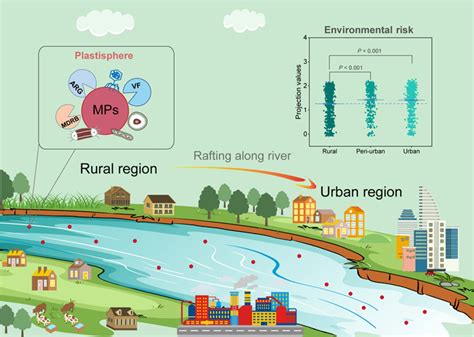 （四）自然地理原理——水循环、河流补给与洋流 - 知乎