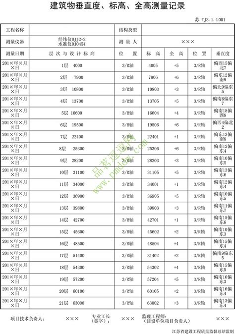 【TJ3.1 试验检查记录】TJ3.1.4 建筑物垂直度、标高、全高测量记录_品茗逗逗网_品茗施工软件服务平台