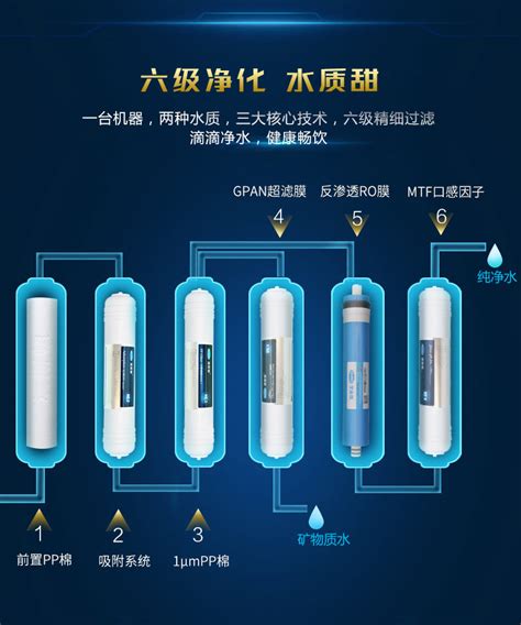 普通家用净水器有哪些种类，购买哪种净水器质量比较好-上海装潢网