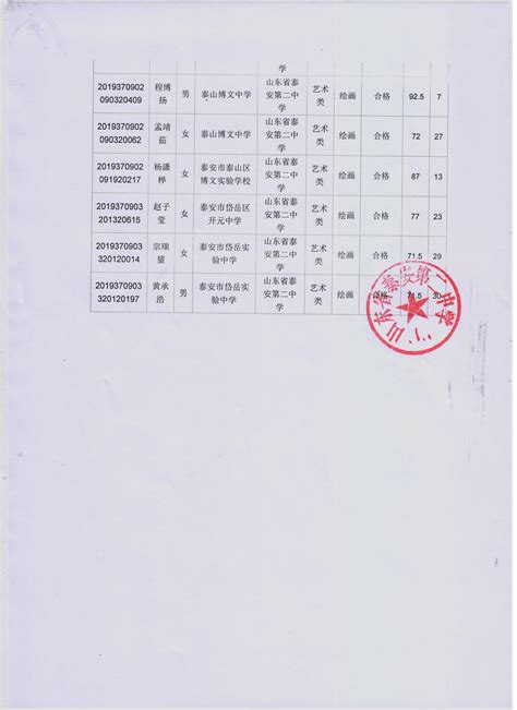 山东省泰安市高新区高端优质厂房可分割，3年免租-泰安新泰厂房出租-泰安久久厂房网