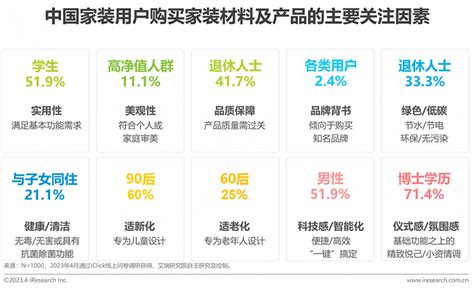 2023年中国家装行业，这五大趋势值得关注|界面新闻 · JMedia