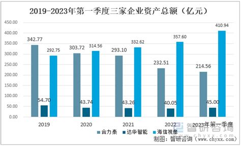 2022年中国显示产品行业重点企业分析：合力泰VS达华智能VS海信视像[图]_智研咨询