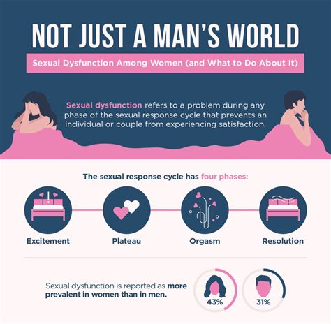 All Men Should Know These Facts About Sexual Problems – Levitra Org