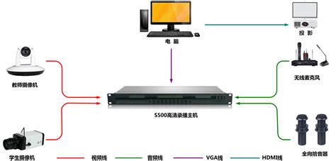 录播系统-北京顺泰语音智能科技有限公司