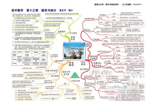 数学九上思维导图图片