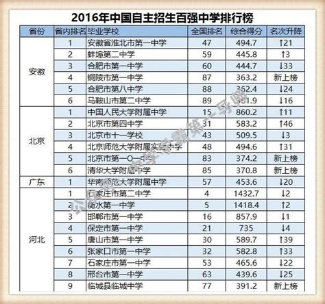 2020年天津重点小学排行榜来了，你想去重点学校当老师吗？ - 知乎