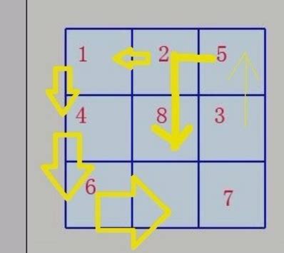 9x9九宫格数字填写规律 - 零分猫