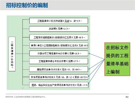 公开招标项目流程图-广东省政府采购中心