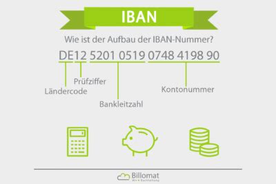 What is an IBAN number? | WorldFirst