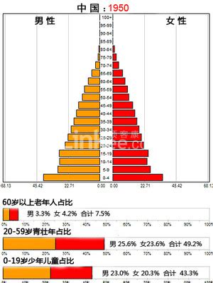 2018年中国人口 中国有多少人口及人口增长率-278wan游戏网