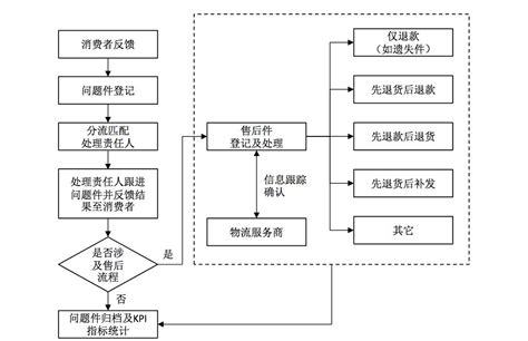 三只松鼠冲刺IPO :40张图读懂网络电商进阶之路 - 浙江腾智律师事务所