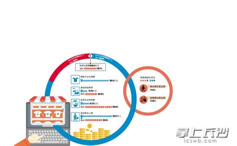 2015年湖南电商交易额达4315.4亿 吸纳162.3万人就业 - 头条新闻 - 湖南在线 - 华声在线