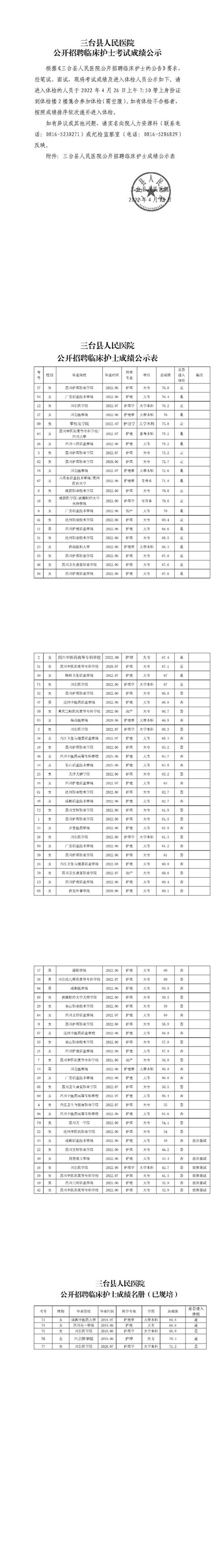 三台县人民医院公开招聘临床护士考试成绩公示_三台县人民医院