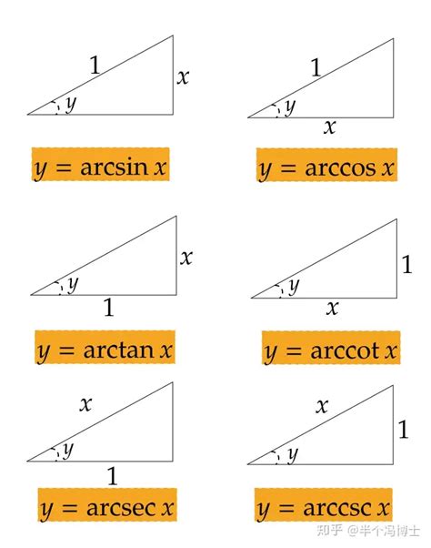 实用反三角函数运算公式 - 知乎