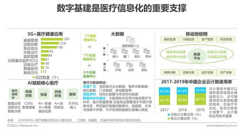 分享 | 医院常见的HIS、CIS、LIS、EMR、PACS、RIS都是指哪些系统？_管理_医疗_临床