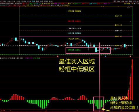 【量价神尺】VIP珍藏版指标，十次割肉九次高，揭秘妖股最佳买入点见奇效！_通达信公式_好公式网