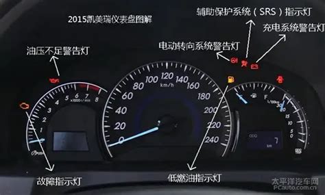 新款丰田凯美瑞仪表盘指示灯图解大全-太平洋汽车百科