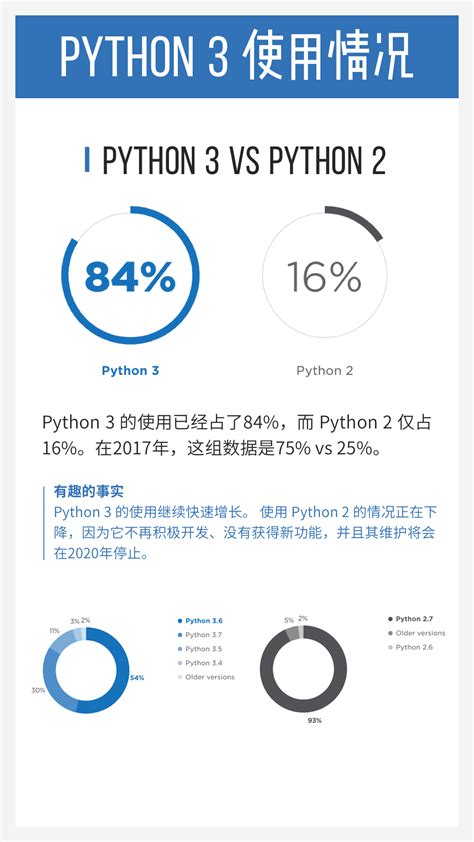 完整中文版 | 2018 Python官方年度报告：关于 Python 的趋势都在这了 - 知乎
