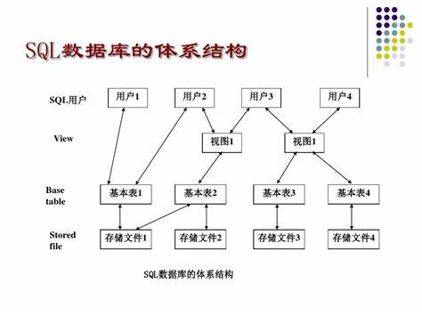 三种主要的数据库模型