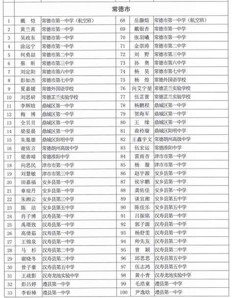 初中学校推荐（岳阳市初中学校排名一览表） - 学习 - 布条百科