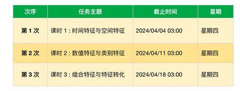 数据分析师必须是本科嘛