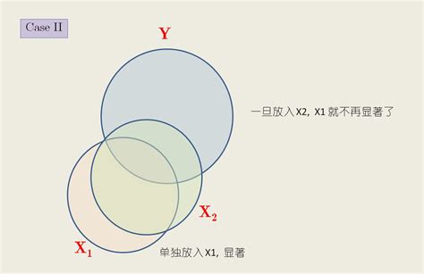 设二维随机变量(X,Y)的概率分布为 试求出全部的条件数学期望。_搜题易