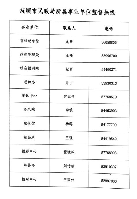 台州市商务局下属事业单位公开选聘递补拟聘用人员公示