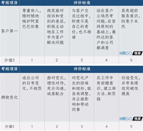 中国式执行：海尔高绩效的OEC管理方法