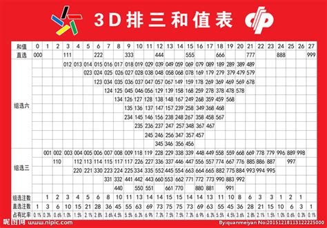 3D排三和值表设计图__展板模板_广告设计_设计图库_昵图网nipic.com