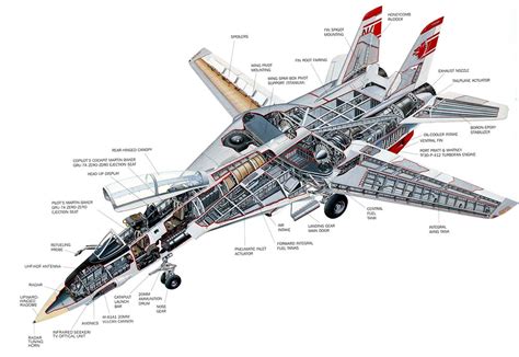 飞机的组成结构有哪几部分